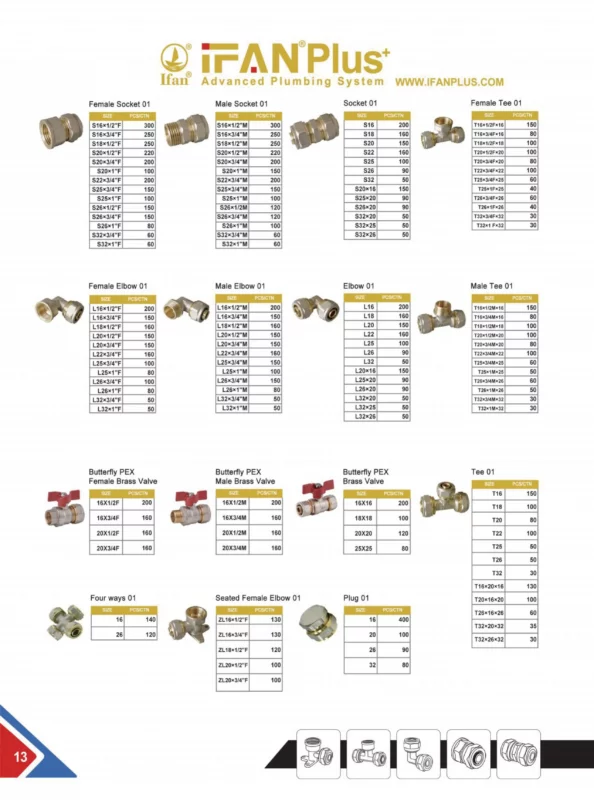 PEX Fittings
